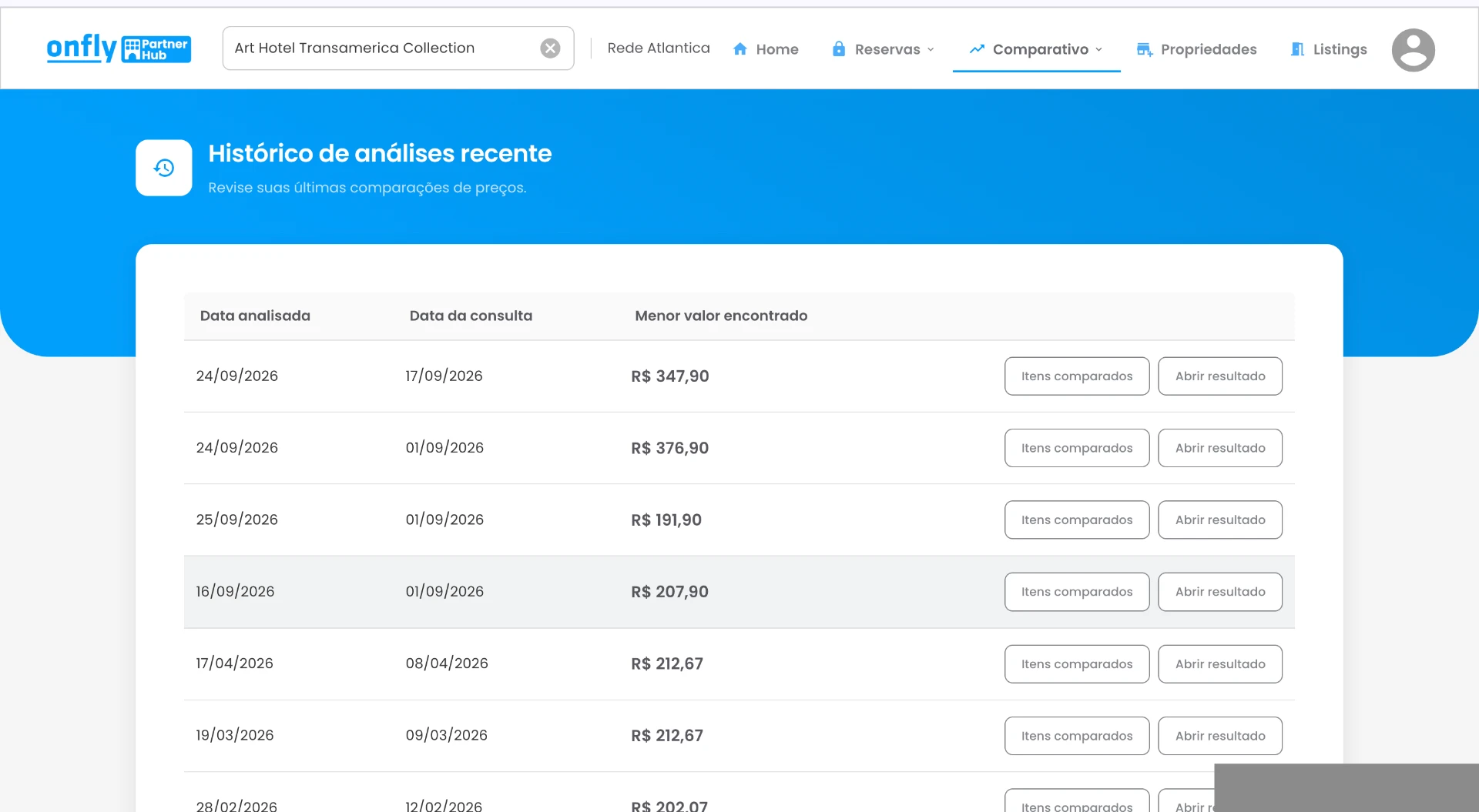 Histórico de análises de preço do Partner Hub com o menor valor encontrado por data